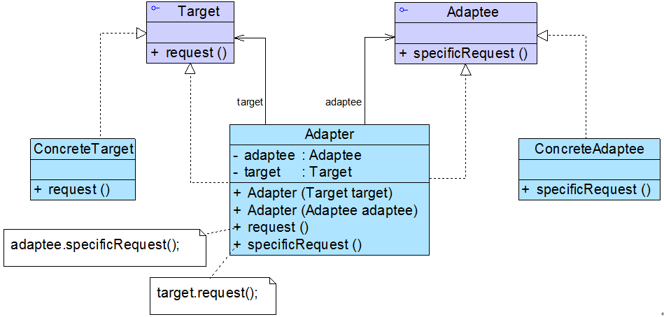 适配器模式之双向适配器