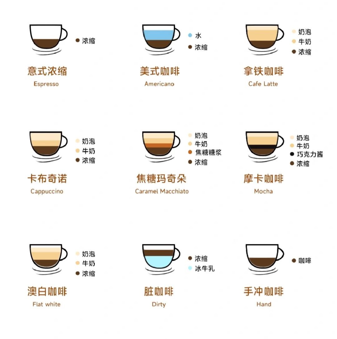 装饰模式之咖啡点单系统